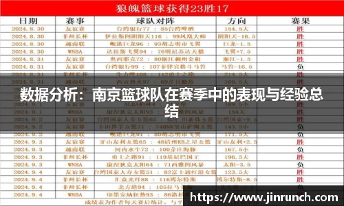 数据分析：南京篮球队在赛季中的表现与经验总结
