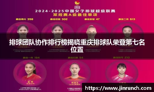 排球团队协作排行榜揭晓重庆排球队荣登第七名位置
