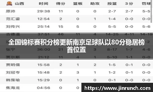 全国锦标赛积分榜更新南京足球队以80分稳居榜首位置