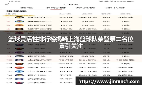 篮球灵活性排行榜揭晓上海篮球队荣登第二名位置引关注