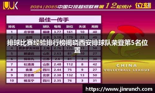 排球比赛经验排行榜揭晓西安排球队荣登第5名位置