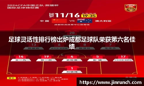 足球灵活性排行榜出炉成都足球队荣获第六名佳绩