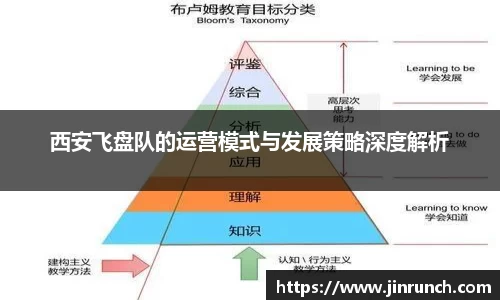 西安飞盘队的运营模式与发展策略深度解析