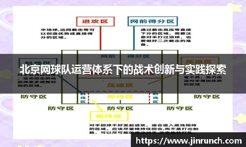 北京网球队运营体系下的战术创新与实践探索