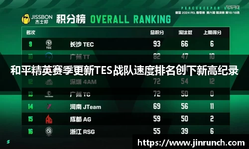 和平精英赛季更新TES战队速度排名创下新高纪录