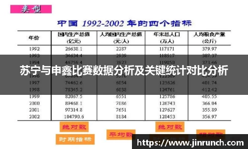 苏宁与申鑫比赛数据分析及关键统计对比分析